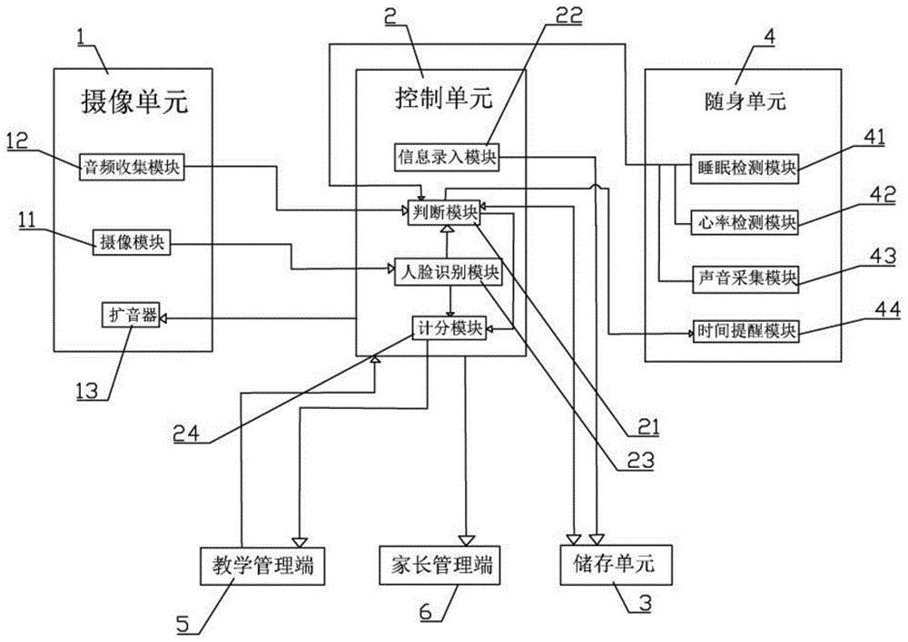 一种学生课堂表现评测系统及方法