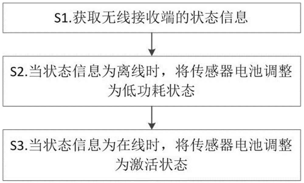 一种基于传感器电池的控制方法及系统