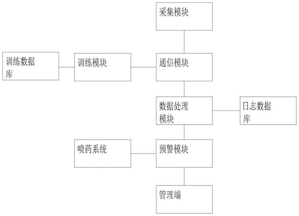 一种柑橘果园病虫害防治智能控制系统及其方法