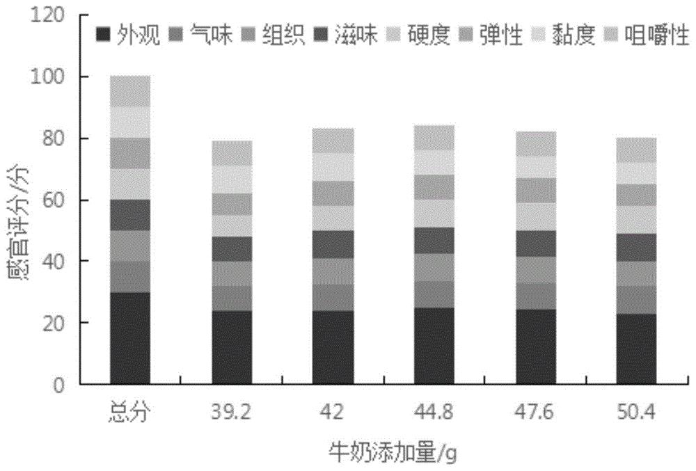 一种冰皮月饼皮及其制备方法