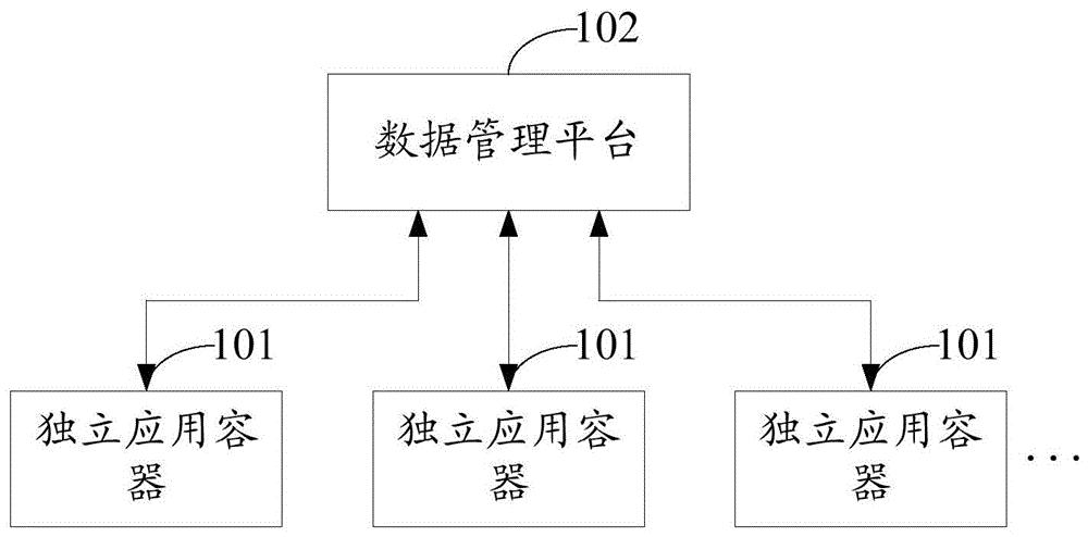 实验室管理系统