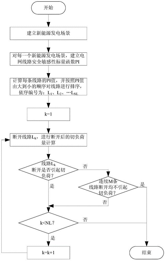 一种含新能源的电网的N-1校验方法