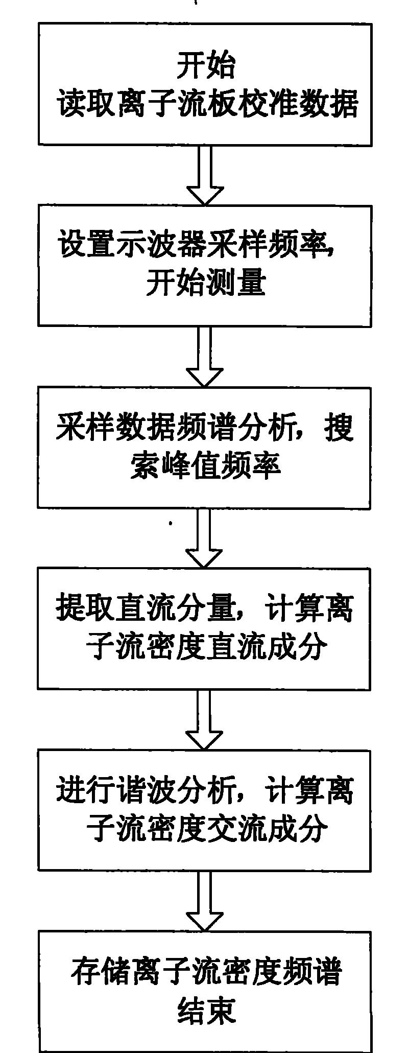 交直流并行输电线路地面离子流密度测量系统及其测量方法