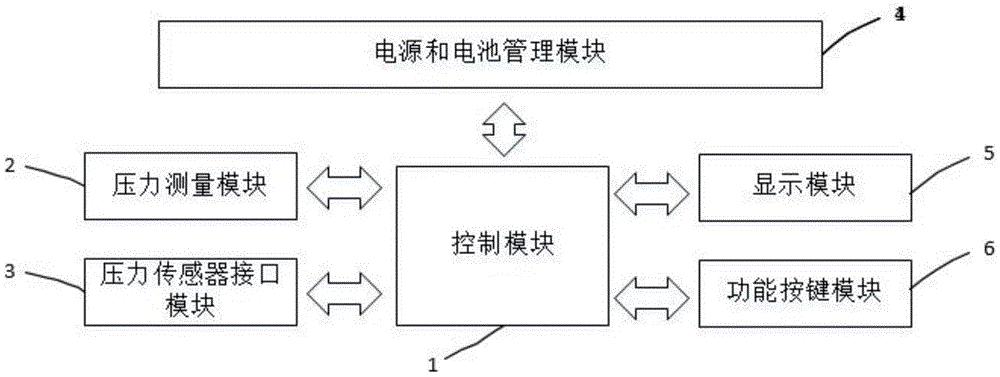 一种压力开关传感器检测装置