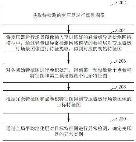 变压器异常检测方法、装置、计算机设备和存储介质