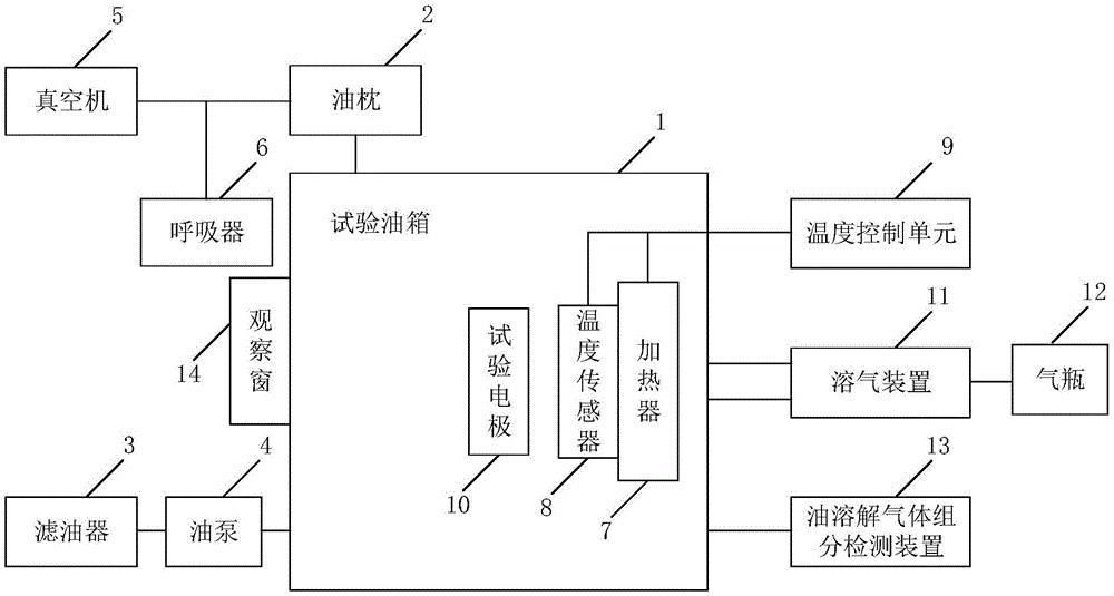 一种变压器油的劣化测试装置