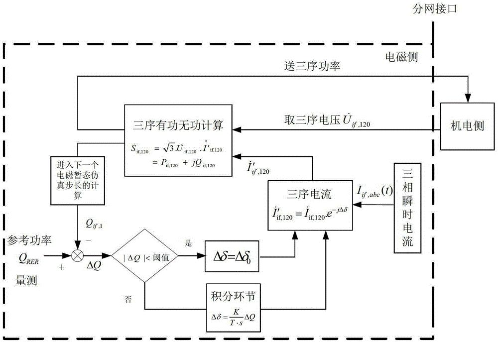 电力系统混合实时仿真中接口功率的初始自校正计算方法