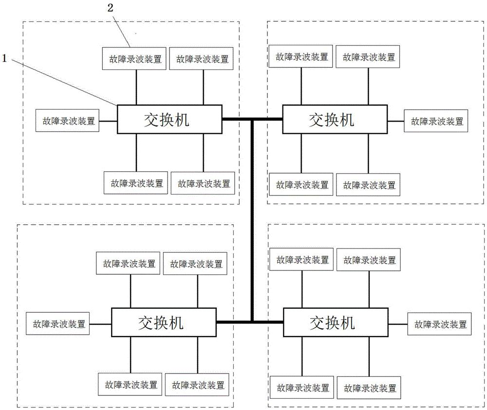 故障录波装置连锁启动系统