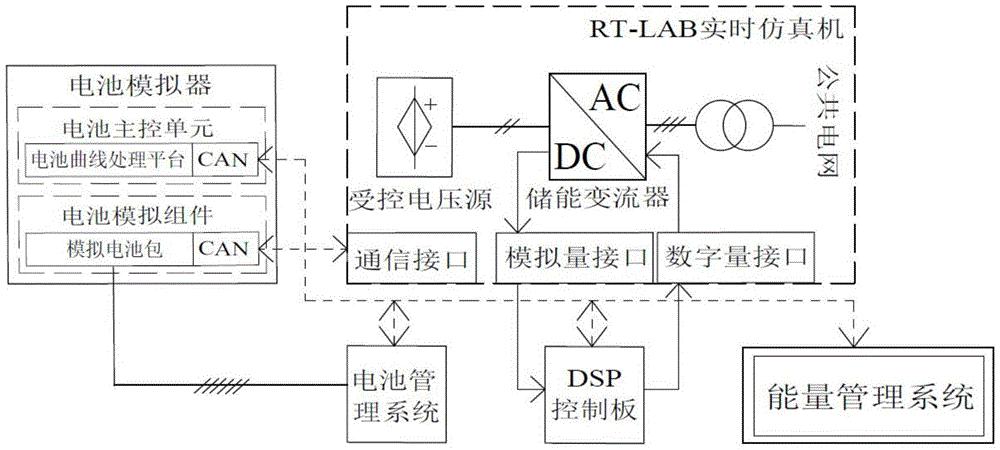 一种储能系统半实物仿真平台