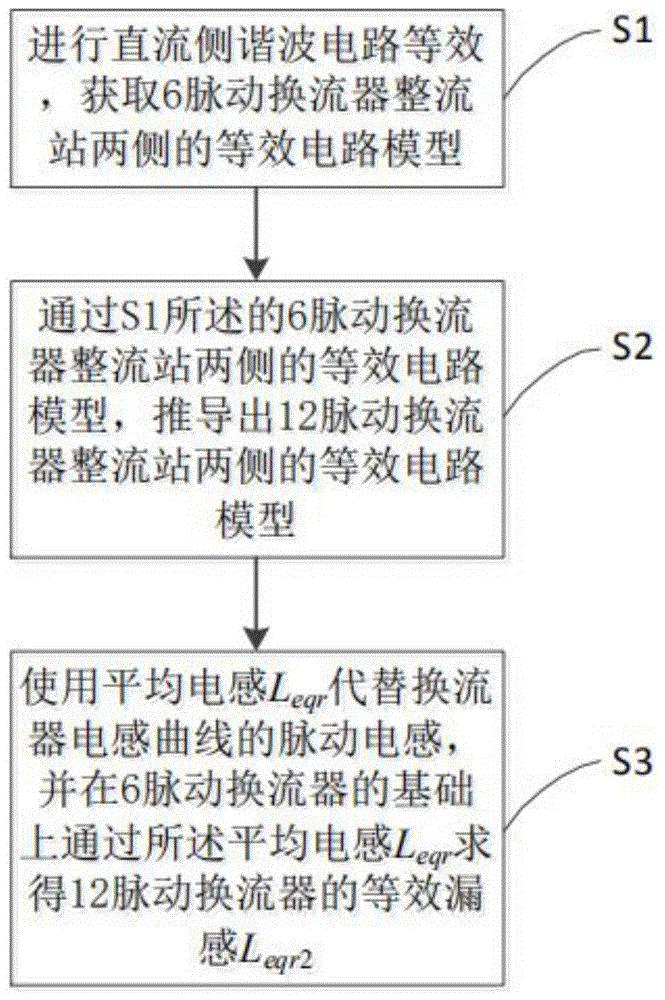 LCC-HVDC谐波等效电路建模方法及装置