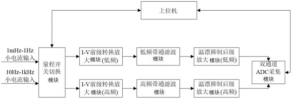 一种变压器宽频介损检测系统的微电流检测装置