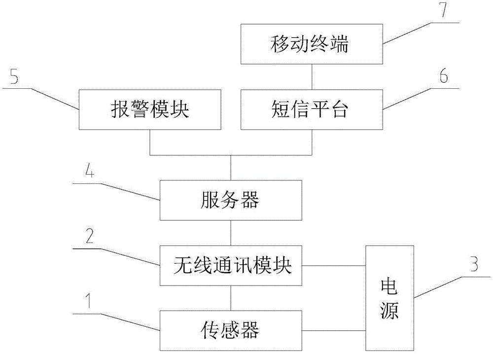 一种接地线夹挂接状态监测装置