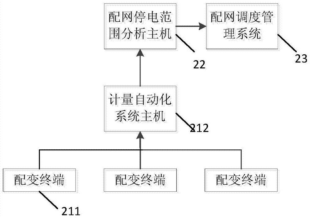 基于配变终端信息的馈线断线停电范围识别系统及方法