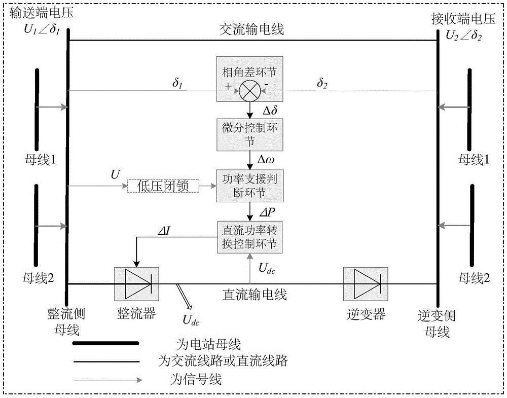 一种直流功率紧急控制装置及直流功率紧急支援方法