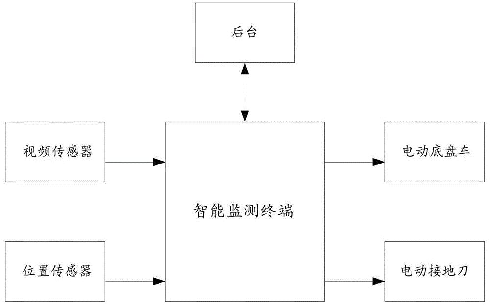 一种智能移开式开关柜