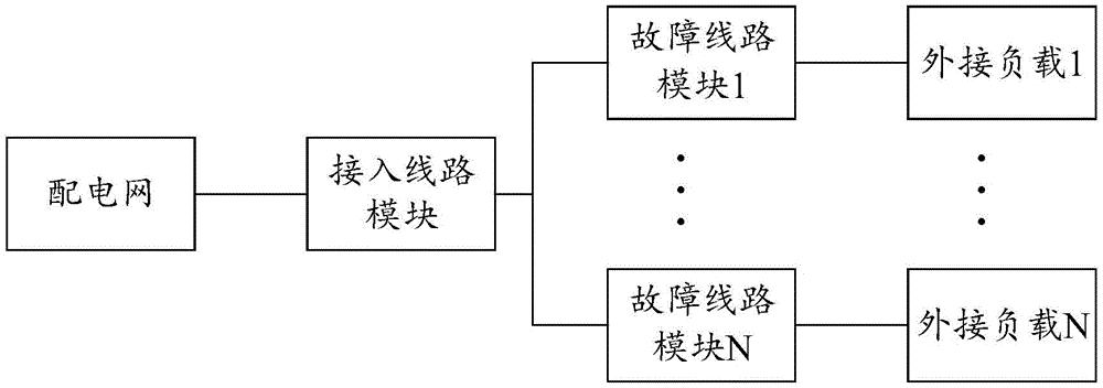 一种配电网真型接地故障模拟实验系统