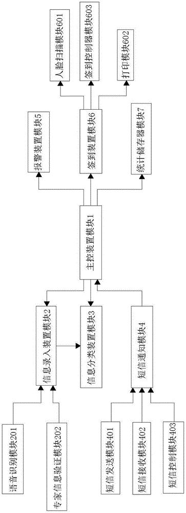 一种评标专家画像鉴别系统