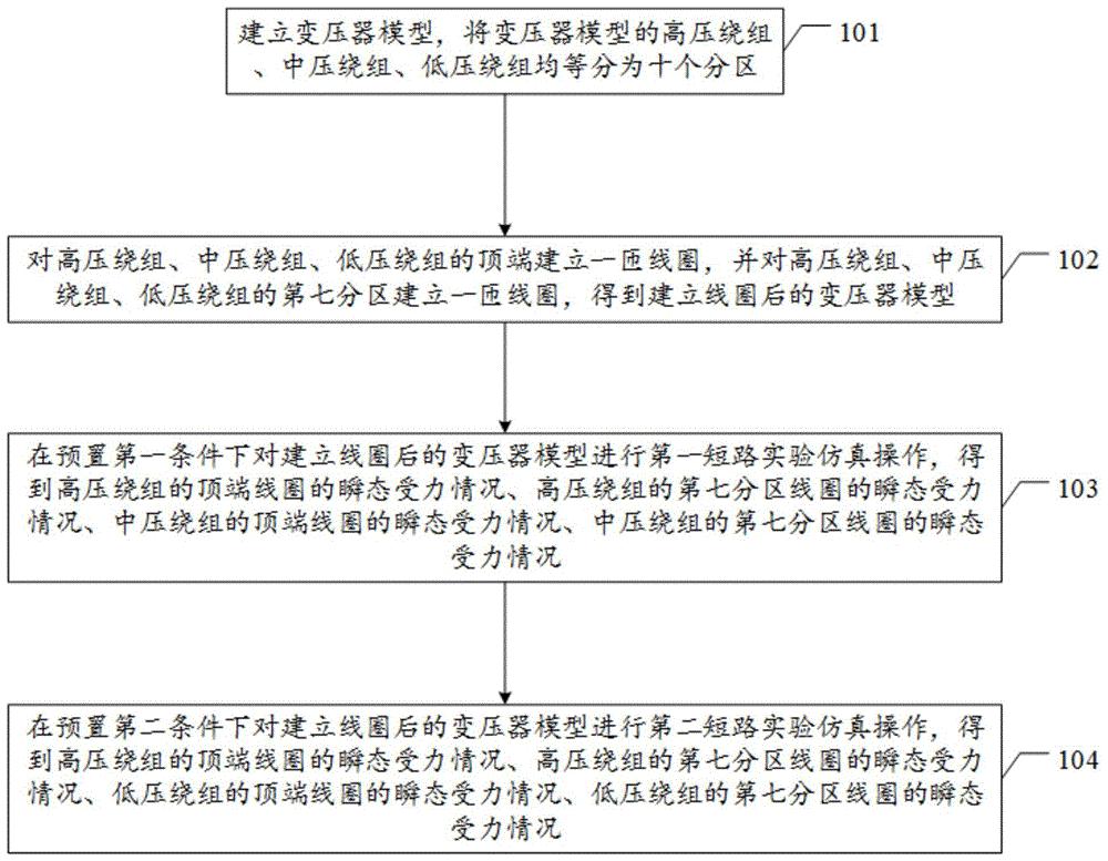 220kV变压器绕组受到短路电力时受力计算方法