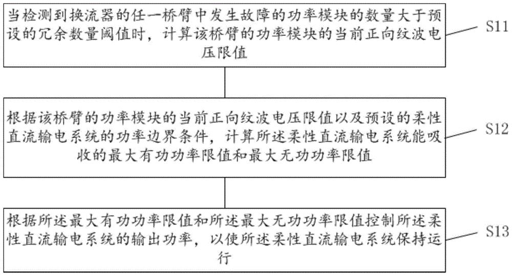 一种柔性直流输电系统的控制方法及装置