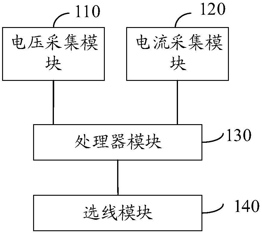 消弧线圈接地系统故障选线装置和方法