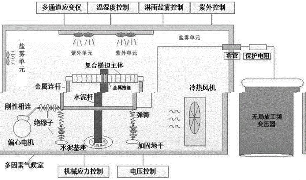 一种复合绝缘横担老化试验系统