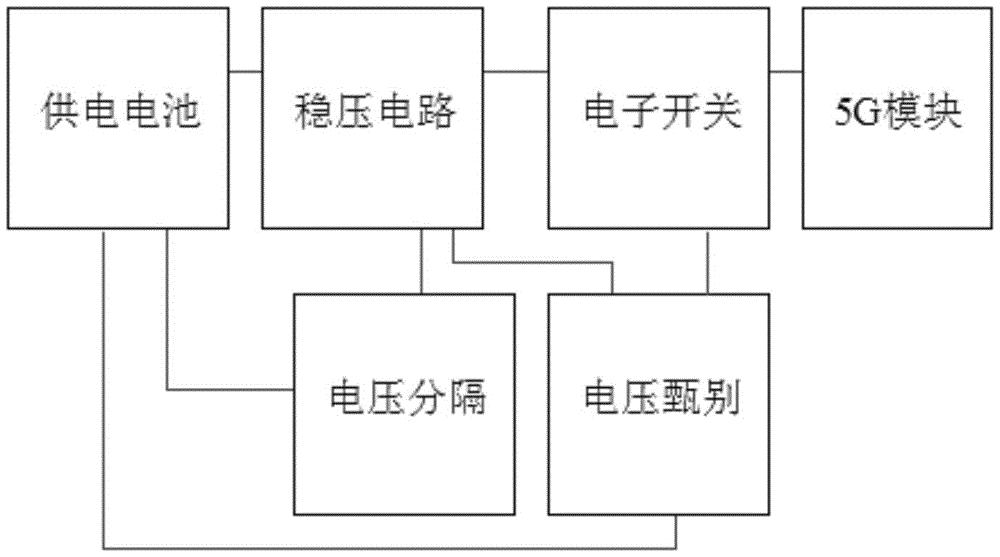 一种5G通讯终端模块的保护装置