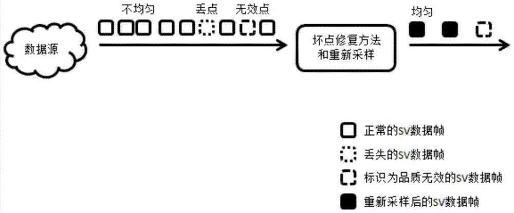 一种SV采样坏点的修复方法