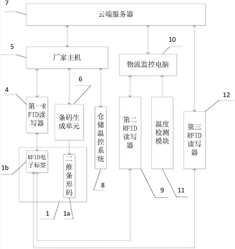 基于云计算平台的水产品食品安全溯源系统