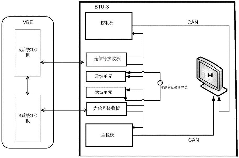 用于直流输电换流阀阀基电子设备的接口信号处理装置