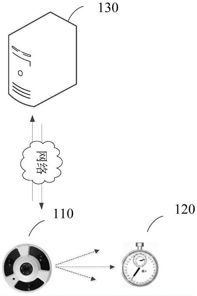 指针式仪表读数系统