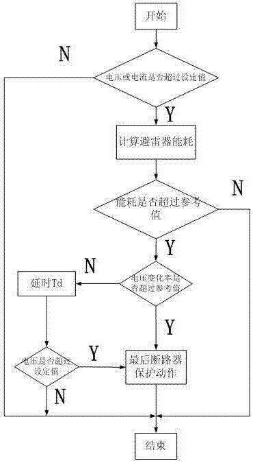 基于电压—能量特性的最后断路器保护自适应整定方法