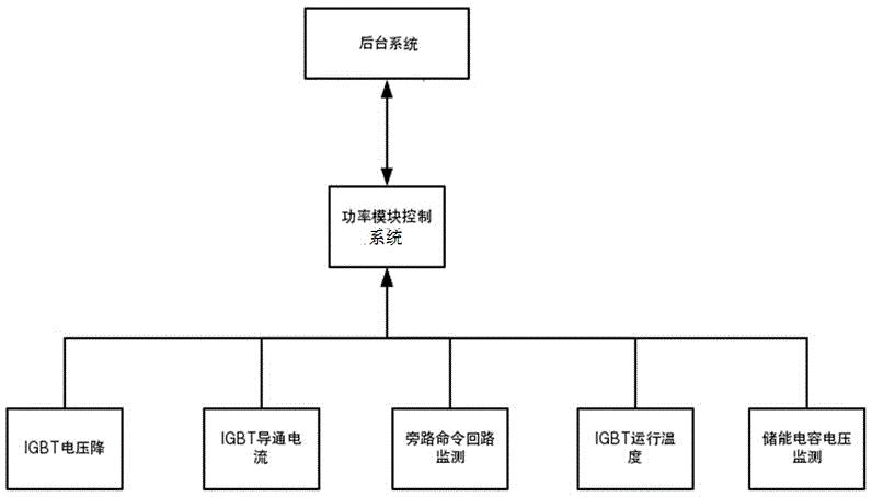 一种柔性直流功率模块在线监测的装置