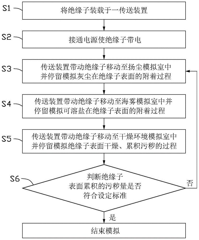 一种模拟沿海绝缘子快速积污的方法及装置