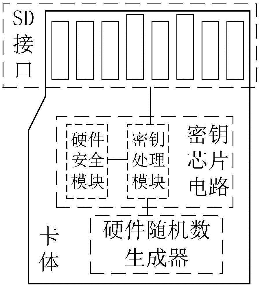 电力设备安全密钥卡和系统