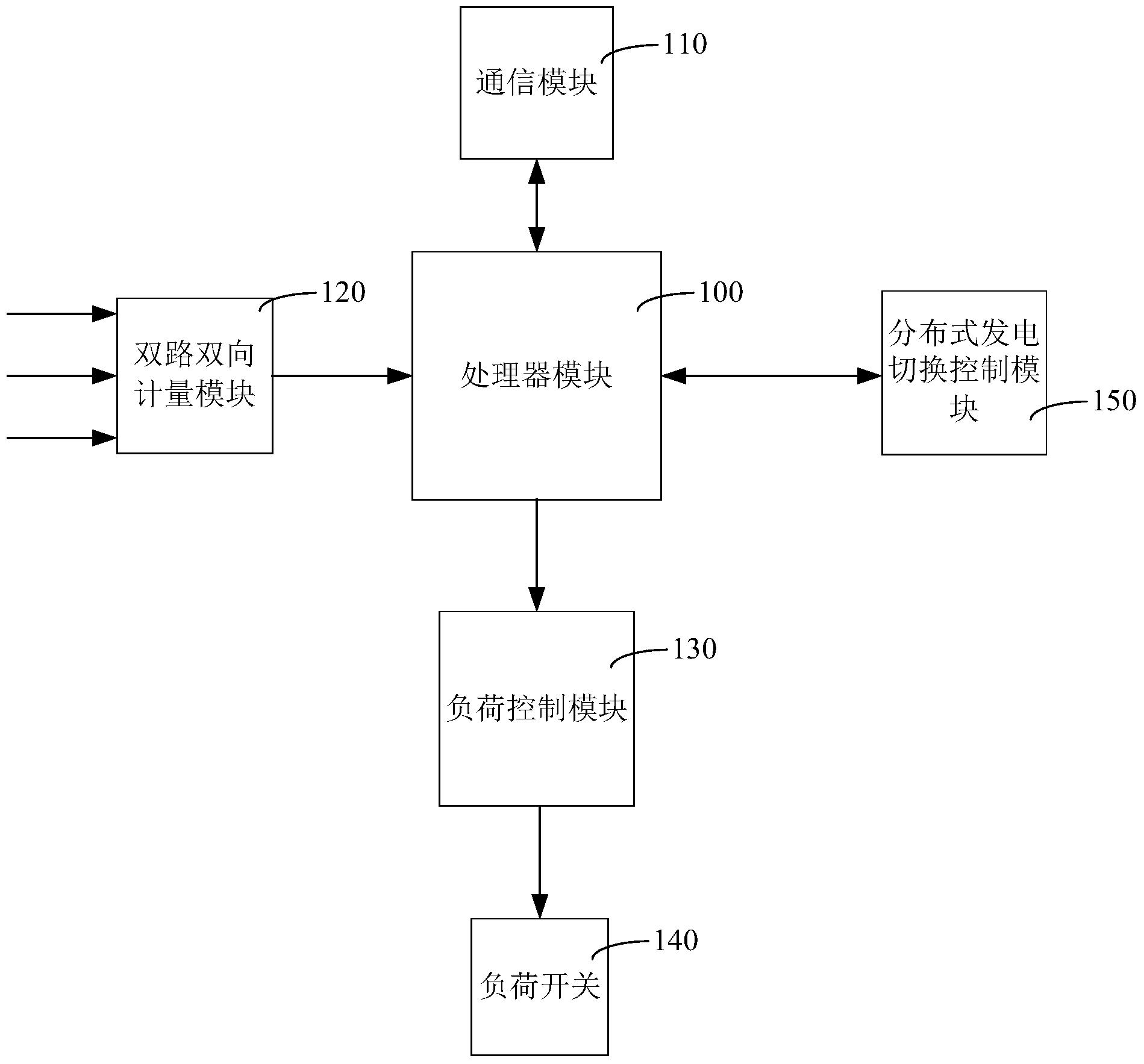 双向计量用电管理系统及方法