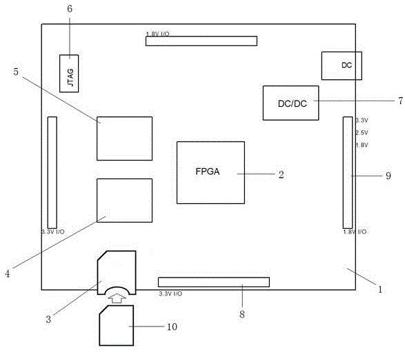 一种利用SD卡进行配置的FPGA开发板