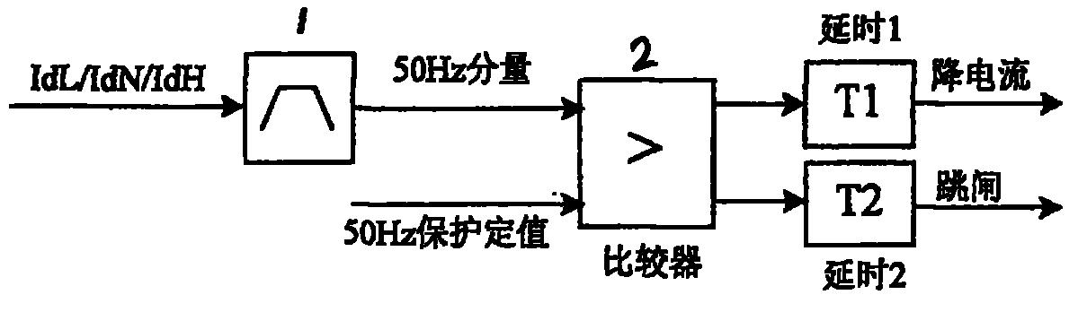 高压直流输电系统50Hz和100Hz保护整定方法