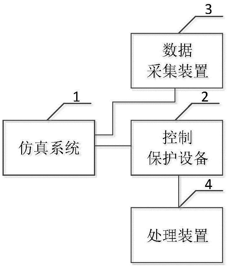 一种电网的网络攻击仿真系统