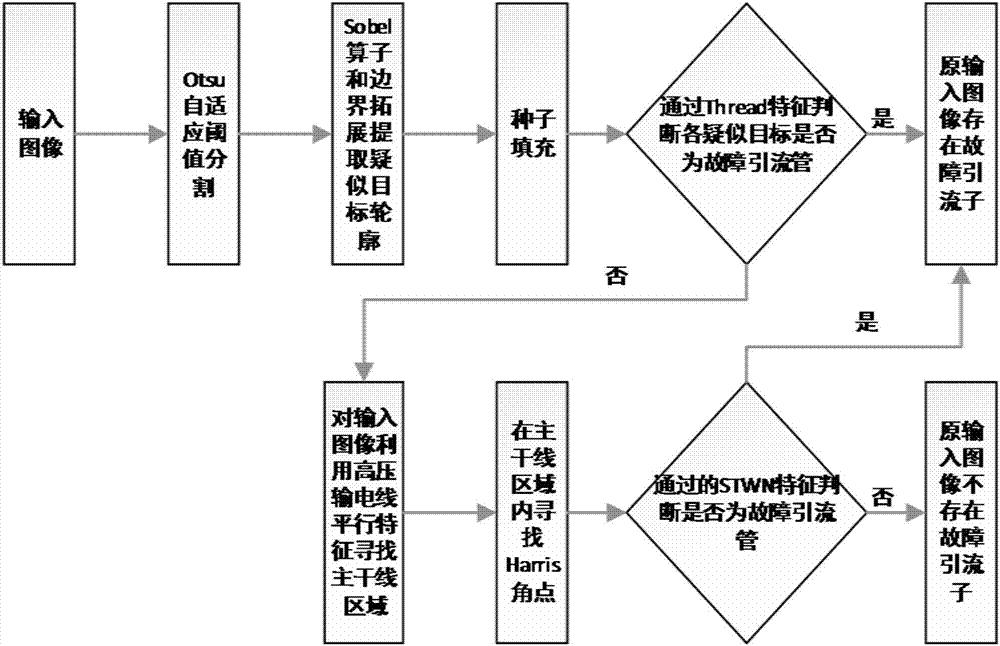 一种基于自适应特征的故障引流管智能识别的方法