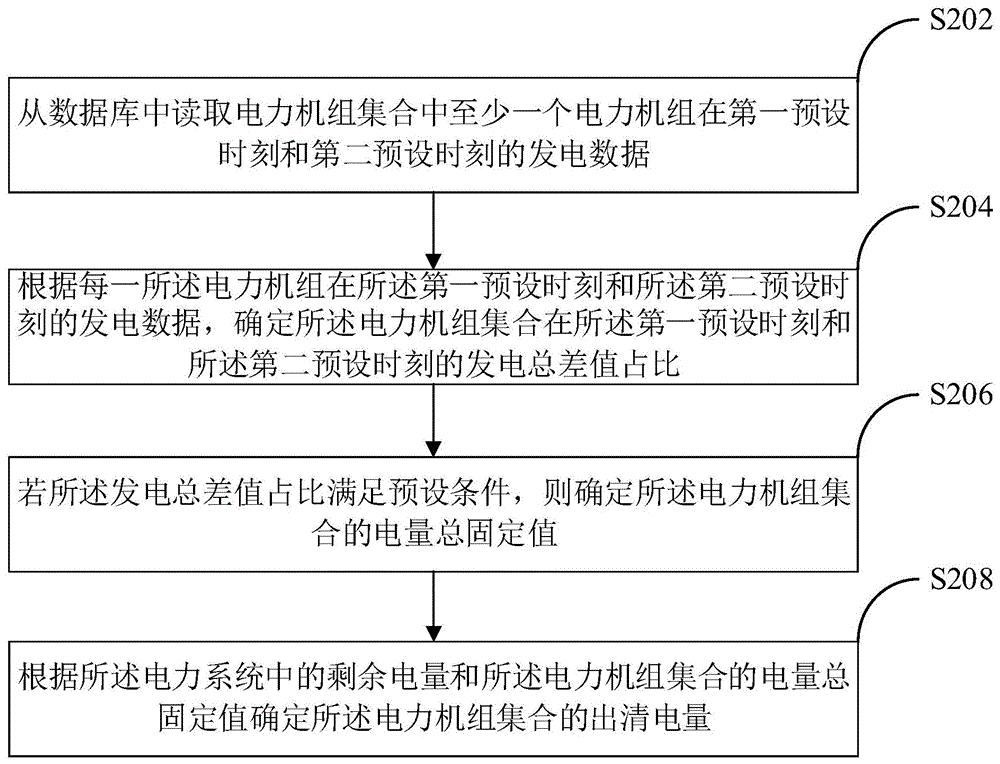 出清电量确定方法、装置、计算机设备和存储介质