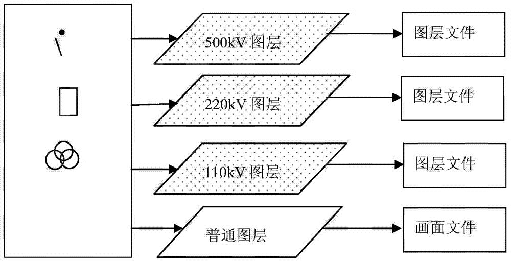 一种基于大容量图层的海量图实现方法