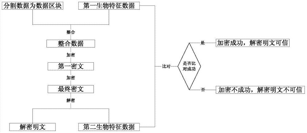 一种电力系统数据调动中的加密方法