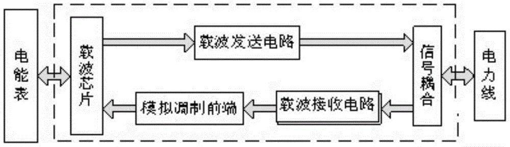 一种电能表通信装置