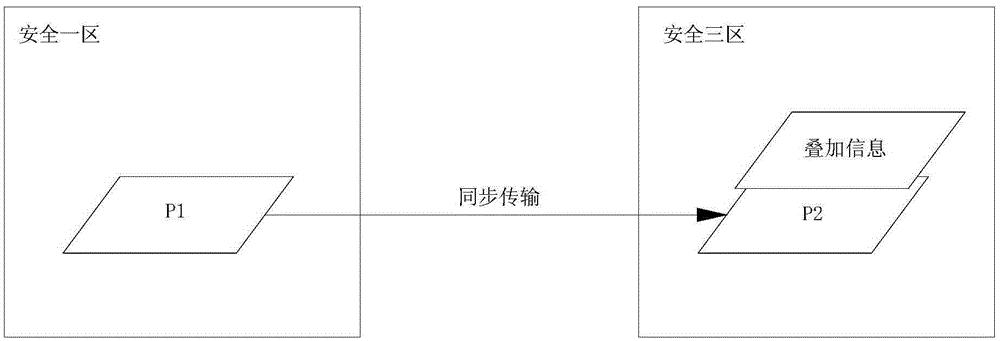 一种跨电网安全区协同绘图方法