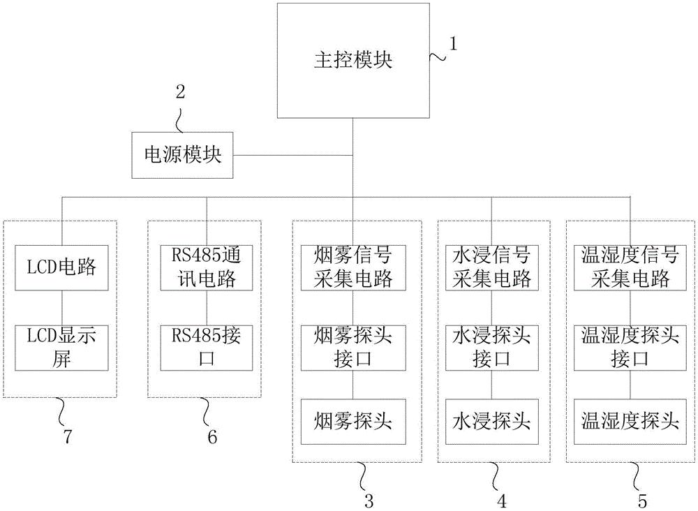 一种环境状态量感知传感器