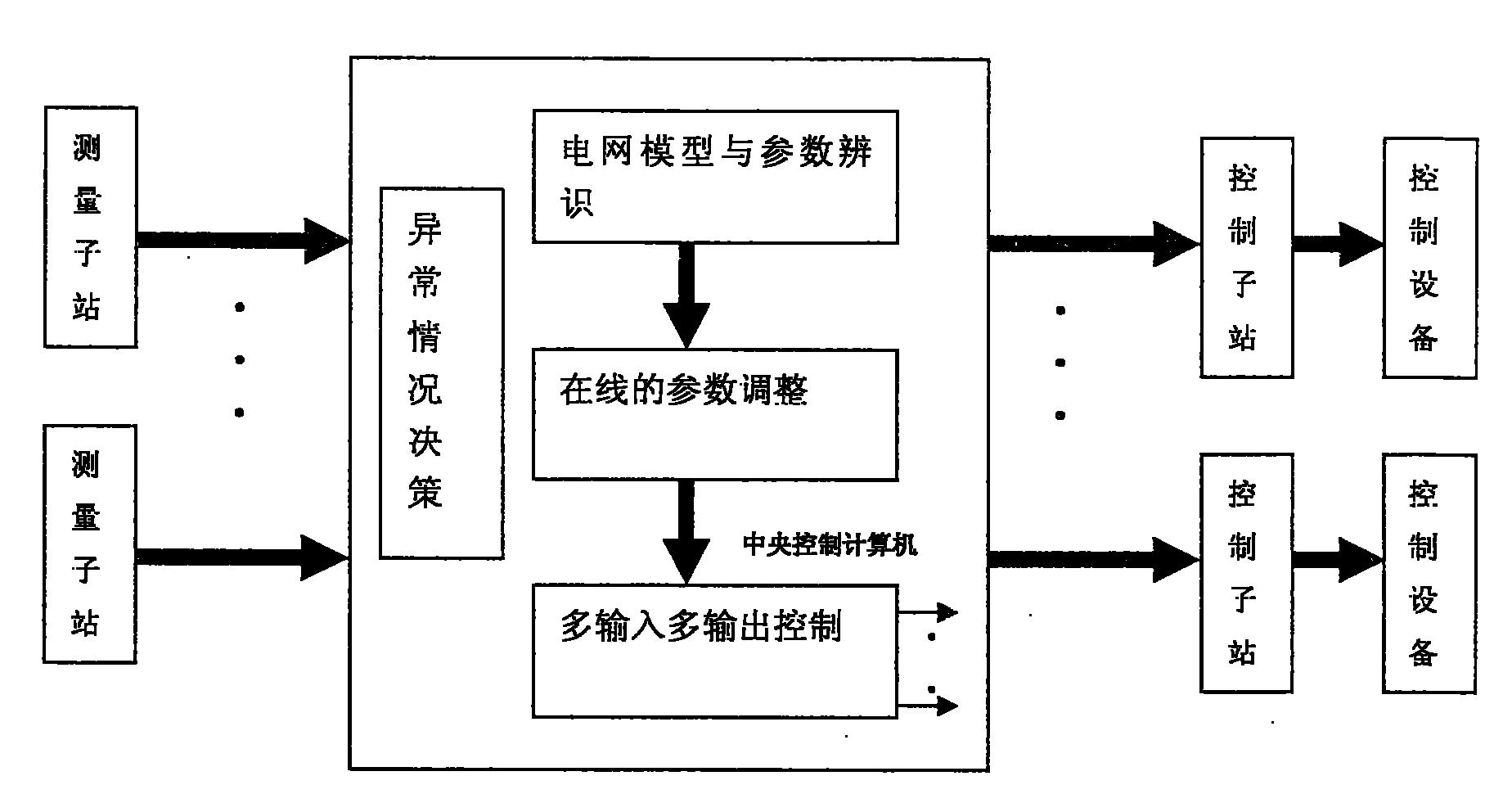 电力系统中多个控制设备的协调控制系统及其控制方法