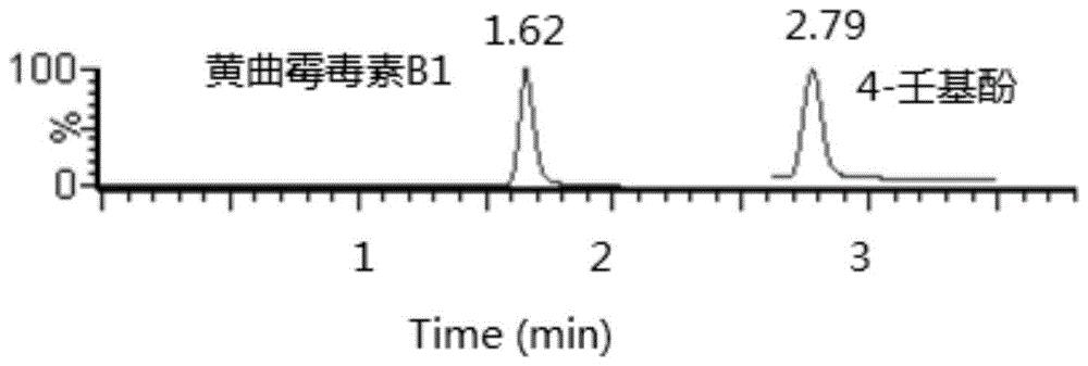 一种同时测定塑料桶装植物油中多种污染物的方法