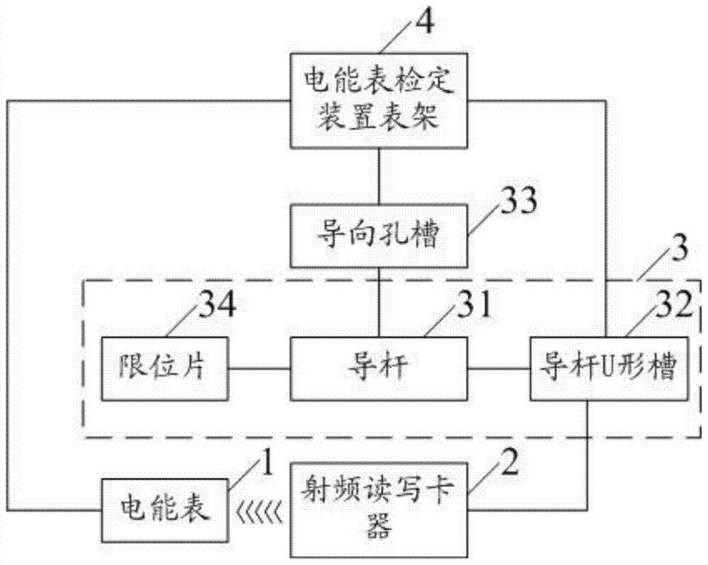 一种射频读写卡器快捷连接装置及其使用方法