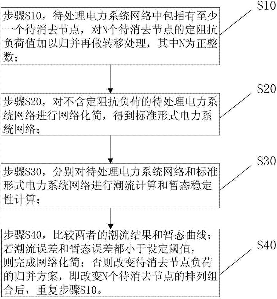 一种避免负电阻出现的电力系统网络化简方法