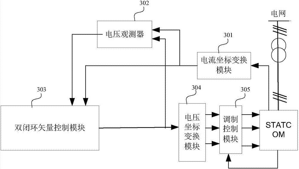 一种链式STATCOM的控制方法及系统